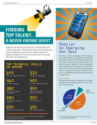 Robert Half Technology                                                                                                                      The Scoop




 FINDING
 TOP TALENT:
 A NEVER-ENDING QUEST
                                                                                       Mobile:
 Companies are beginning to compete for IT professionals with
 in-demand specialties. CIOs polled by Robert Half Technology said
                                                                                       An Emerging
 network and Windows administration, desktop support and                               Hot Spot
 database management are the technical skill sets most sought
                                                                                       The boom in mobile technologies will likely increase
 after within their departments.                                                       the number of roles for IT professionals. Almost half of
                                                                                       CIOs polled by Robert Half Technology said their com-
                                                                                       panies will increase the use of tablet computers in the
  TOP TECHNICAL SKILLS                                                                 next two years. As tablets and similar technologies
                                                                                       further decentralize the workplace, firms will seek IT
  IN DEMAND                                                                            experts who can assist with mobile applications and
                                                                                       security – and help the company make better strate-
  64%                                               51%                                gic use of mobile devices to enhance productivity and
                                                                                       customer service.
   Network administration                            Database management

                                                                                       Tablet Takeover?
  46%                                               42%                                CIOs were asked whether their companies’ use of tablet
                                                                                       computers would increase or decrease in the next two
   Desktop support                                   Windows administration
                                                                                       years. Their responses:

  38%                                               35%                                                                                     8%
   Wireless network                                  Web development/
   management                                        website design                                                                         Don’t know

                                                                                                        41%
  28%                                               25%                                           No change
   Telecommunications                                Virtualization
   support                                                                                                              48%
                                                                                                                        Increase

  22%                                               15%                                      3%
   Business intelligence                             ERP implementation
                                                                                       Decrease



  Source: Robert Half Technology survey of more than 1,600 CIOs in the United States   Source: Robert Half Technology survey of more than 1,600 CIOs
  and Canada. Multiple responses allowed.                                              in the United States and Canada


SALARY GUIDE 2012                                                                                                                                      5 tu
 