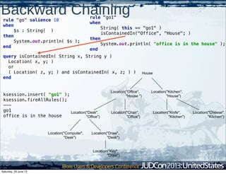 Backward Chainingrule "go1"
when
String( this == "go1" )
isContainedIn("Office", "House"; )
then
System.out.println( "office is in the house" );
end
rule "go" salience 10
when
$s : String( )
then
System.out.println( $s );
end
ksession.insert( "go1" );
ksession.fireAllRules();
---
go1
office is in the house
query isContainedIn( String x, String y )
Location( x, y; )
or
( Location( z, y; ) and isContainedIn( x, z; ) )
end
House
Location("Office",
"House ")
Location("Kitchen",
"House")
Location("Desk",
"Office")
Location("Chair",
"Office")
Location("Computer",
"Desk")
Location("Draw",
"Desk")
Location("Knife",
"Kitchen")
Location("Cheese",
"Kitchen")
Location("Key",
"Draw")
Saturday, 29 June 13
 