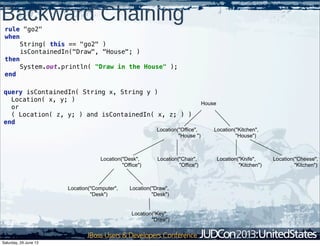 Backward Chaining
rule "go2"
when
String( this == "go2" )
isContainedIn("Draw", "House"; )
then
System.out.println( "Draw in the House" );
end
query isContainedIn( String x, String y )
Location( x, y; )
or
( Location( z, y; ) and isContainedIn( x, z; ) )
end
House
Location("Office",
"House ")
Location("Kitchen",
"House")
Location("Desk",
"Office")
Location("Chair",
"Office")
Location("Computer",
"Desk")
Location("Draw",
"Desk")
Location("Knife",
"Kitchen")
Location("Cheese",
"Kitchen")
Location("Key",
"Draw")
Saturday, 29 June 13
 