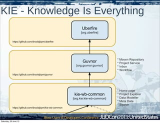 KIE - Knowledge Is Everything
Saturday, 29 June 13
 