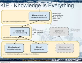 KIE - Knowledge Is Everything
Saturday, 29 June 13
 