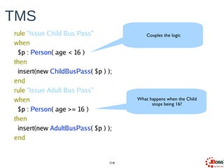 TMS
IsChild
ChildBusPas
Rule : isChildRule
Rule : IssueBusPas
+
+
 