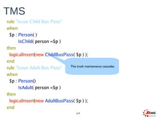 JTMS
IsChild
ChildBusPas
Rule : isChildRule
Rule : IssueBusPas
+
+
Rule : Do Not Issue
to Banned People
-
 