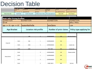 Decision Table
 