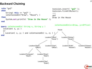 Backward Chaining
181
rule "go3" 
when 
String( this == "go3" ) 
isContainedIn("Key", "Office"; ) 
then 
System.out.printl...