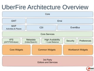 UberFire Architecture Overview
 