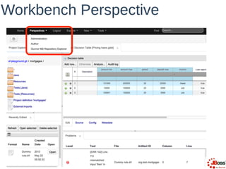 Drools 6 0 Red Hat Summit