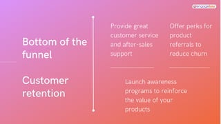 Marketing funnel basics | PDF
