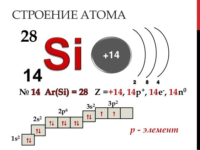 Атом лития 7 3 li содержит. Электронная конфигурация атома лития. определитель слейтера для атома лития.