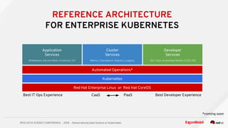 RICE DATA SCIENCE CONFERENCE - 2018 - Democratizing Data Science on Kubernetes
REFERENCE ARCHITECTURE
FOR ENTERPRISE KUBERNETES
*coming soon
Automated Operations*
Kubernetes
Red Hat Enterprise Linux or Red Hat CoreOS
Application
Services
CaaS PaaSBest IT Ops Experience Best Developer Experience
Cluster
Services
Developer
Services
Middleware, Service Mesh, Functions, ISV Metrics, Chargeback, Registry, Logging Dev Tools, Automated Builds, CI/CD, IDE
 