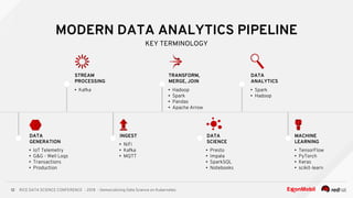 RICE DATA SCIENCE CONFERENCE - 2018 - Democratizing Data Science on Kubernetes
MODERN DATA ANALYTICS PIPELINE
KEY TERMINOLOGY
DATA
GENERATION
INGEST DATA
SCIENCE
MACHINE
LEARNING
STREAM
PROCESSING
TRANSFORM,
MERGE, JOIN
DATA
ANALYTICS
• IoT Telemetry
• G&G - Well Logs
• Transactions
• Production
• NiFi
• Kafka
• MQTT
• Presto
• Impala
• SparkSQL
• Notebooks
• TensorFlow
• PyTorch
• Keras
• scikit-learn
• Kafka • Hadoop
• Spark
• Pandas
• Apache Arrow
• Spark
• Hadoop
 