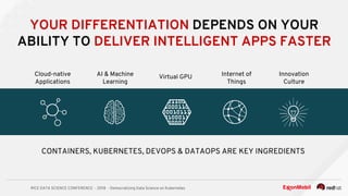 RICE DATA SCIENCE CONFERENCE - 2018 - Democratizing Data Science on KubernetesRICE DATA SCIENCE CONFERENCE - 2018 - Democratizing Data Science on Kubernetes
YOUR DIFFERENTIATION DEPENDS ON YOUR
ABILITY TO DELIVER INTELLIGENT APPS FASTER
CONTAINERS, KUBERNETES, DEVOPS & DATAOPS ARE KEY INGREDIENTS
Innovation
Culture
Cloud-native
Applications
AI & Machine
Learning
Internet of
Things
Virtual GPU
 
