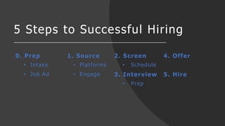 5 Steps to Successful Hiring
0. Prep
• Intake
• Job Ad
1. Source
• Platforms
• Engage
2. Screen
• Schedule
3. Interview
• ...