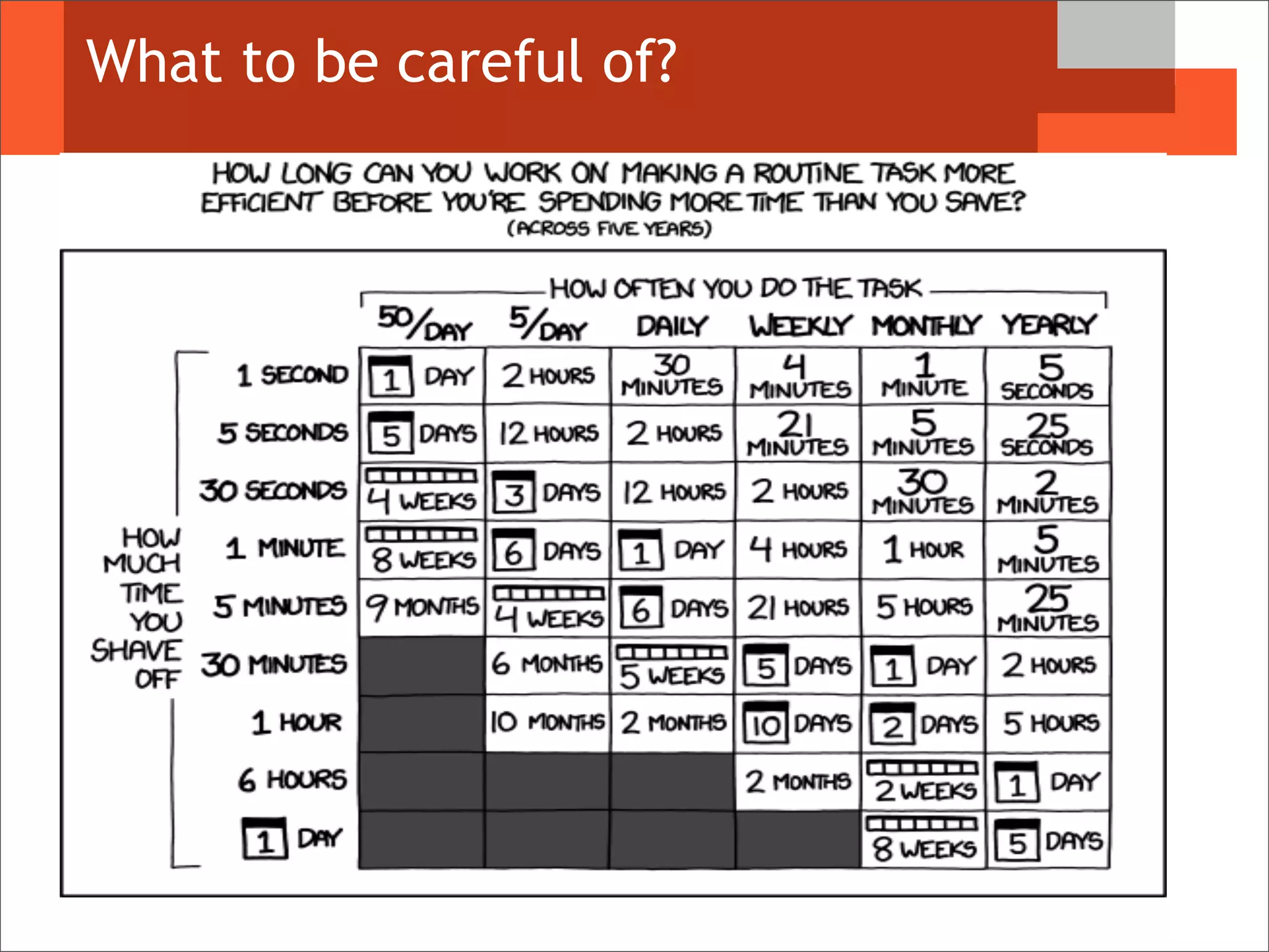 What to be careful of?
 