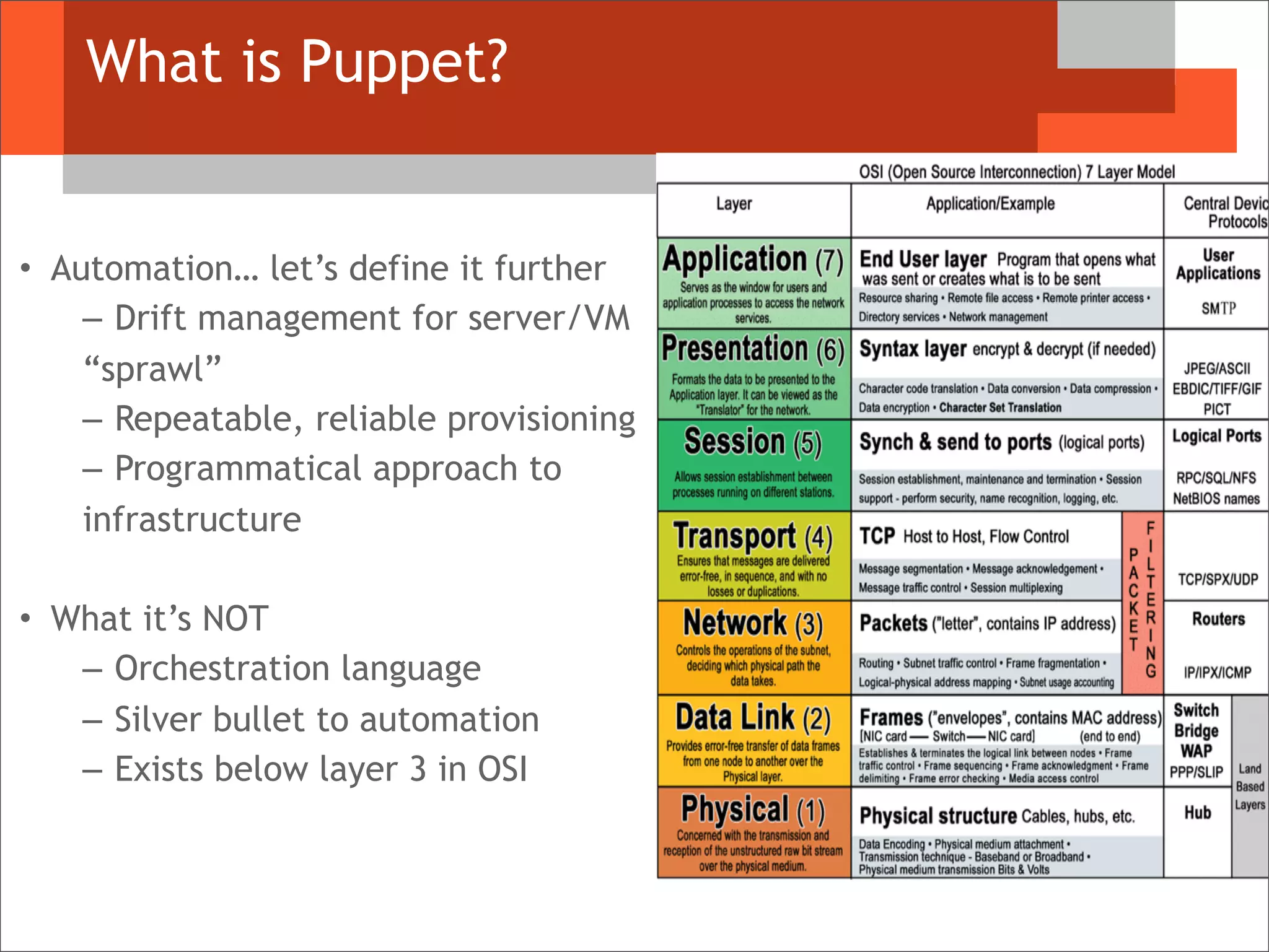 What is Puppet?
• Automation… let’s define it further
– Drift management for server/VM
“sprawl”
– Repeatable, reliable provisioning
– Programmatical approach to
infrastructure
• What it’s NOT
– Orchestration language
– Silver bullet to automation
– Exists below layer 3 in OSI
 