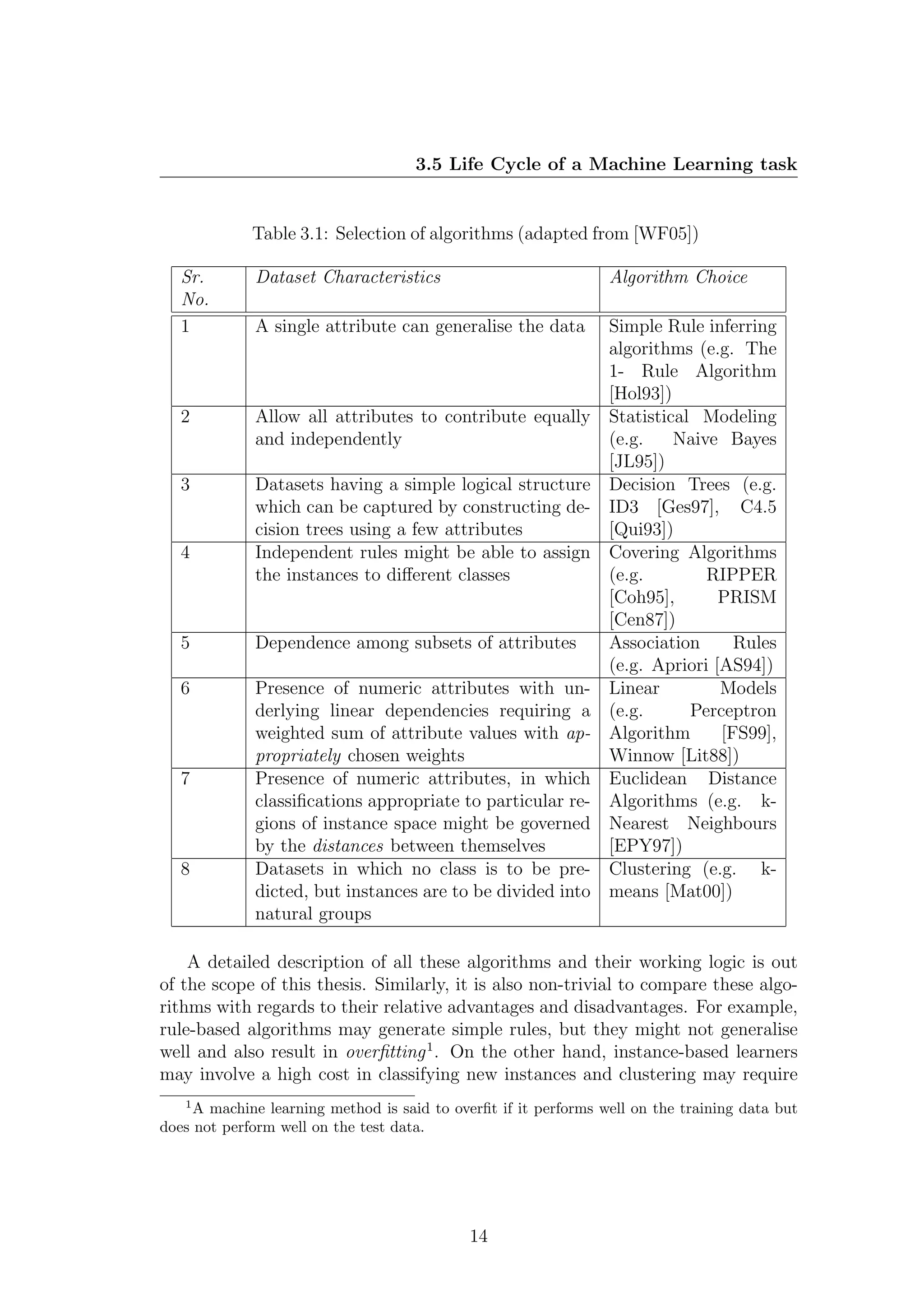 3.5 Life Cycle of a Machine Learning task


             Table 3.1: Selection of algorithms (adapted from [WF05])

   Sr.       Dataset Characteristics                             Algorithm Choice
   No.
   1         A single attribute can generalise the data          Simple Rule inferring
                                                                 algorithms (e.g. The
                                                                 1- Rule Algorithm
                                                                 [Hol93])
   2         Allow all attributes to contribute equally          Statistical Modeling
             and independently                                   (e.g.    Naive Bayes
                                                                 [JL95])
   3         Datasets having a simple logical structure          Decision Trees (e.g.
             which can be captured by constructing de-           ID3 [Ges97], C4.5
             cision trees using a few attributes                 [Qui93])
   4         Independent rules might be able to assign           Covering Algorithms
             the instances to diﬀerent classes                   (e.g.        RIPPER
                                                                 [Coh95],       PRISM
                                                                 [Cen87])
   5         Dependence among subsets of attributes              Association      Rules
                                                                 (e.g. Apriori [AS94])
   6         Presence of numeric attributes with un-             Linear         Models
             derlying linear dependencies requiring a            (e.g.      Perceptron
             weighted sum of attribute values with ap-           Algorithm      [FS99],
             propriately chosen weights                          Winnow [Lit88])
   7         Presence of numeric attributes, in which            Euclidean Distance
             classiﬁcations appropriate to particular re-        Algorithms (e.g. k-
             gions of instance space might be governed           Nearest Neighbours
             by the distances between themselves                 [EPY97])
   8         Datasets in which no class is to be pre-            Clustering (e.g. k-
             dicted, but instances are to be divided into        means [Mat00])
             natural groups

    A detailed description of all these algorithms and their working logic is out
of the scope of this thesis. Similarly, it is also non-trivial to compare these algo-
rithms with regards to their relative advantages and disadvantages. For example,
rule-based algorithms may generate simple rules, but they might not generalise
well and also result in overﬁtting 1 . On the other hand, instance-based learners
may involve a high cost in classifying new instances and clustering may require
   1
     A machine learning method is said to overﬁt if it performs well on the training data but
does not perform well on the test data.




                                             14
 