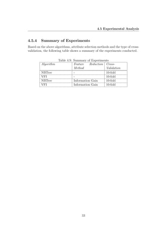 4.5 Experimental Analysis


4.5.4    Summary of Experiments
Based on the above algorithms, attribute selection methods and the type of cross-
validation, the following table shows a summary of the experiments conducted.

                      Table 4.9: Summary of Experiments
         Algorithm               Feature    Reduction Cross-
                                 Method               Validation
         NBTree                  -                    10-fold
         VFI                     -                    10-fold
         NBTree                  Information Gain     10-fold
         VFI                     Information Gain     10-fold




                                       33
 
