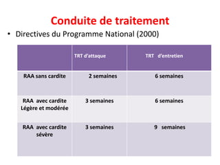 Conduite de traitement
• Directives du Programme National (2000)

                       TRT d’attaque     TRT d’entretien


    RAA sans cardite        2 semaines      6 semaines



    RAA avec cardite       3 semaines       6 semaines
   Légère et modérée


    RAA avec cardite       3 semaines       9 semaines
        sévère
 