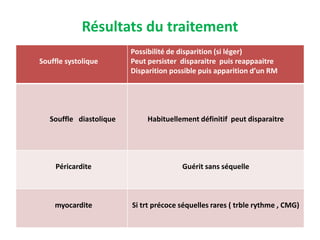 Résultats du traitement
                         Possibilité de disparition (si léger)
Souffle systolique       Peut persister disparaitre puis reappaaitre
                         Disparition possible puis apparition d’un RM




   Souffle diastolique        Habituellement définitif peut disparaitre




    Péricardite                         Guérit sans séquelle



    myocardite           Si trt précoce séquelles rares ( trble rythme , CMG)
 