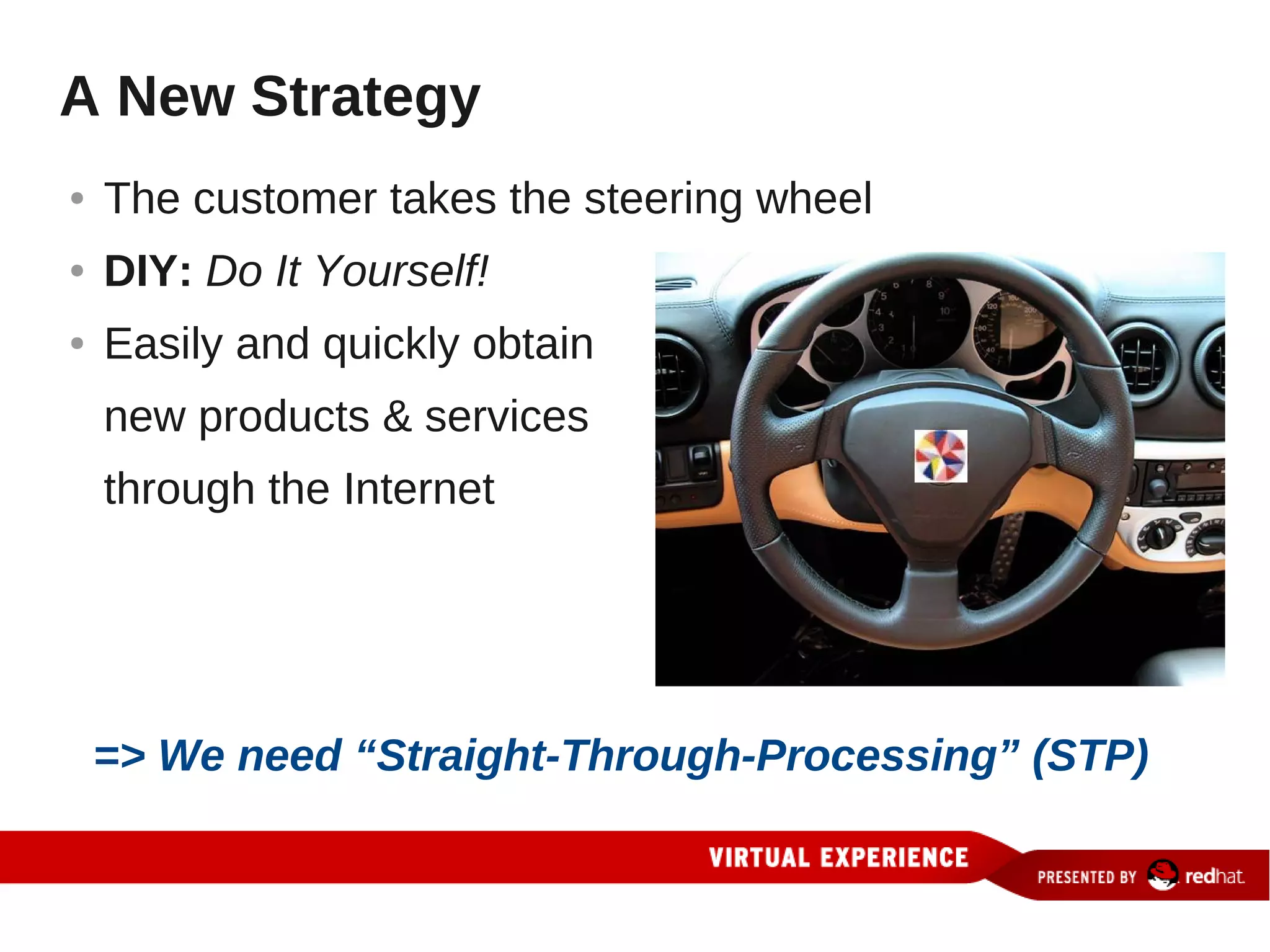 A New Strategy
●   The customer takes the steering wheel
●   DIY: Do It Yourself!
●   Easily and quickly obtain
    new products & services
    through the Internet




    => We need “Straight-Through-Processing” (STP)
 