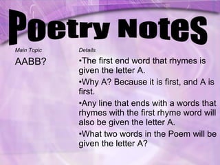 Rhyme scheme | PPT