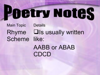 Main Topic Details
Rhyme
Scheme
Is usually written
like:
AABB or ABAB
CDCD
 
