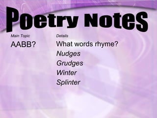 Main Topic Details
AABB? What words rhyme?
Nudges
Grudges
Winter
Splinter
 
