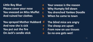Rhyme scheme with bellringer, samples to work through, ayg questions ...