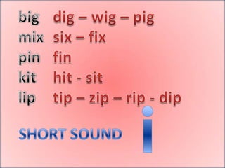 bigmixpinkitlipdig – wig – pigsix – fixfin hit - sittip – zip – rip - dipiSHORT SOUND 
