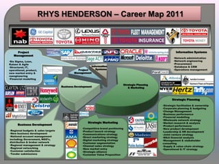 RHYS HENDERSON – Career Map 2011



     Project                                                                                                 Information Systems
   Management
                                                                                                           •Network administration
•Six Sigma, Lean,                                                                                          •Network engineering
Kaizen & Agile                                                                                             •Procurement
•Structural, IT,                                         Information                                       •Database & CRM
operational, product,                         Project       Systems                                        •Operations management
new market entry &                          Management
reengineering
•Financial modelling

                                                                              Strategic Planning
                                    Business Development                         & Marketing



                                                                                                          Strategic Planning

                                                                                                   •Strategic facilitation & ownership
                                                                                                   •Corporate planning & budgeting
                                                                                                   •Change Management
                                                                                                   •Business performance
                                                                                                   •Financial modelling
                                                                                                   •Wholesale network strategy
                                                     Strategic Marketing                           •Market research & analysis
      Business Development                                                                         •Product performance
                                                 •Competitive brand positioning                    •New product development
•Regional budgets & sales targets                •Product launch strategy                          •Leadership & HR development
•New business development                        •Communications strategy                          •Joint venture strategy
•National account management                     •Direct marketing strategy                        •M&A financial analysis
including; Government, NGO’s,                    •Digital marketing strategy                       •Management & stakeholder
distribution & broker network                    •Customer segmentation                            consulting
•Regional management & strategy                  •Channel sales strategy                           •Supply & value chain strategy
•Regional networking                             •New market entry                                 •Operational & IT strategy
•Customer satisfaction                           •Strategic alliance
•Tender submissions                              •Customer Value Proposition
 