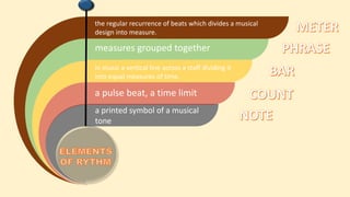 the regular recurrence of beats which divides a musical
design into measure.
measures grouped together
in music a vertical line across a staff dividing it
into equal measures of time.
a pulse beat, a time limit
a printed symbol of a musical
tone
 