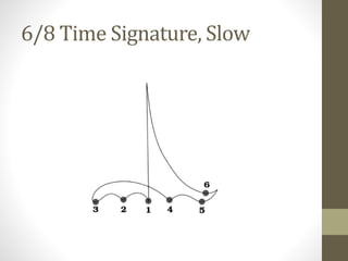 6/8 Time Signature, Slow
 