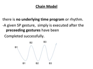 Chain Model
there is no underlying time program or rhythm.
-A given SP gesture, simply is executed after the
preceeding gestures have been
Completed successfully.
B1
B1
B2
B2
B3
B3
 