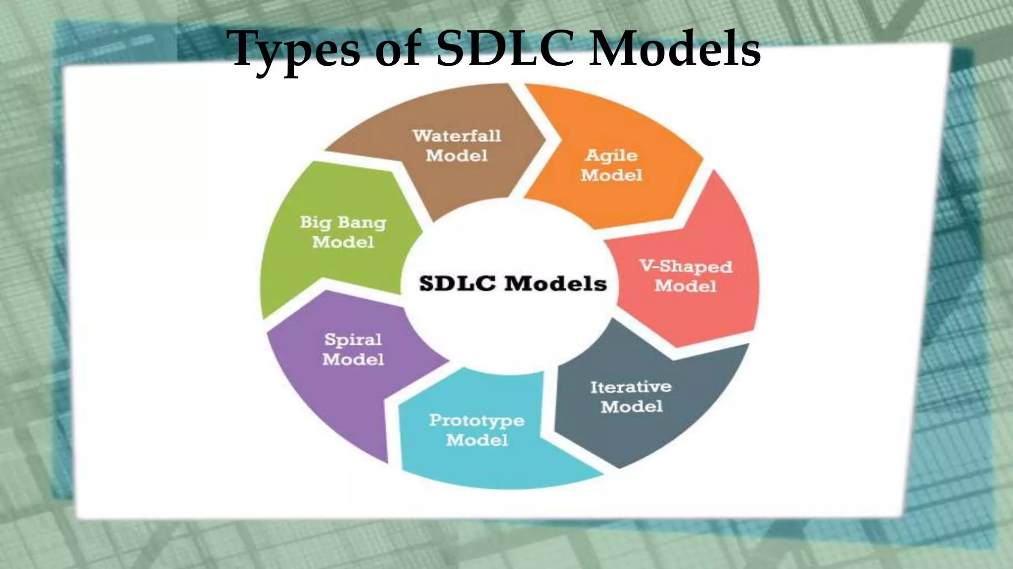 Types of SDLC Models
 