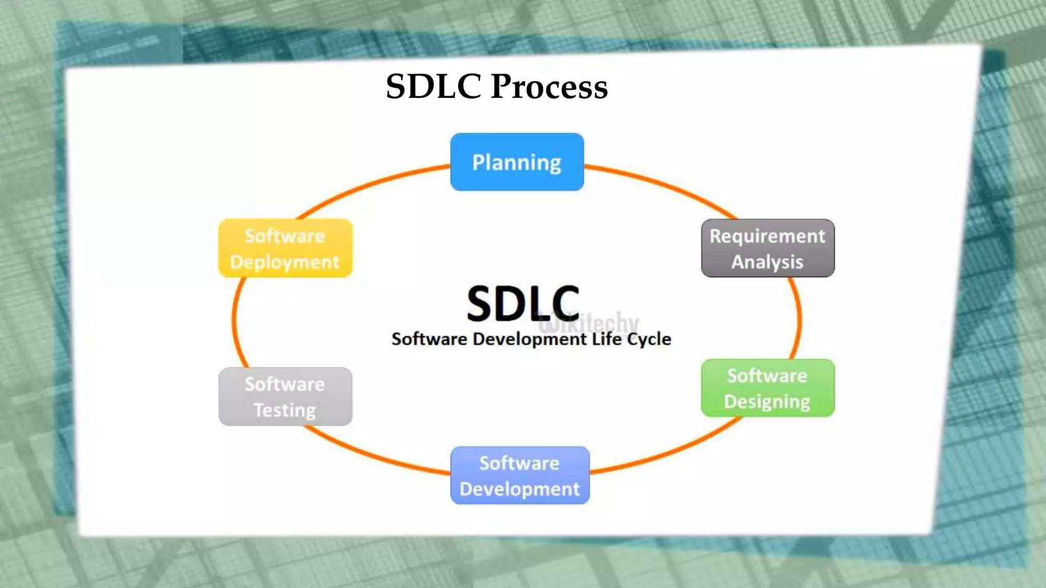 SDLC Process
 