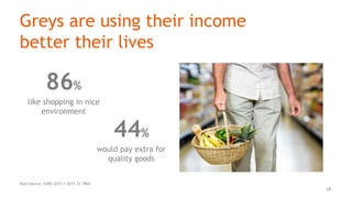 18
Greys are using their income
better their lives
Data Source: CNRS 2015.1-2015.12 P60+
86%
like shopping in nice
environ...