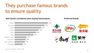 25
Data Source: CNRS 2015.1-2015.12 P60+
They purchase famous brands
to ensure quality
Preferred BrandsMain factors consid...