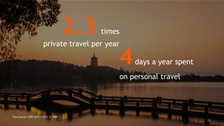 2.3 times
private travel per year
4days a year spent
on personal travel
32
Data Source: CNRS 2015.1-2015.12 P60+
 