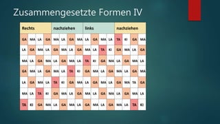 Zusammengesetzte Formen IV
 Die Füsse laufen einen 4er-TakT
Rechts nachziehen links nachziehen
LA GA MA LA GA MA LA GA MA LA TA KI GA MA LA GA
GA MA LA GA MA LA GA MA LA GA MA LA TA KI GA MA
MA LA GA MA LA GA MA LA TA KI GA MA LA GA MA LA
GA MA LA GA MA LA TA KI GA MA LA GA MA LA GA MA
LA GA MA LA TA KI GA MA LA GA MA LA GA MA TA GA
MA LA TA KI GA MA LA GA MA LA GA MA LA GA MA LA
TA KI GA MA LA GA MA LA GA MA LA GA MA LA TA KI
 