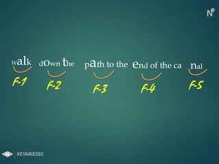 nal
Walk down the path to the end of the ca
F-1 F-2 F-3 F-4 F-5
 