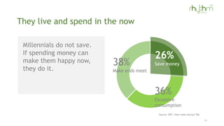 They live and spend in the now
38%
Make ends meet
36%
Excessive
consumption
26%
Save money
Millennials do not save.
If spe...