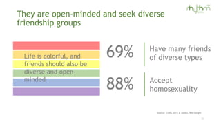 They are open-minded and seek diverse
friendship groups
Life is colorful, and
friends should also be
diverse and open-
min...