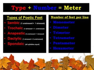 RHYTHMS OF POETRY.ppt