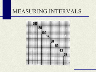 MEASURING INTERVALS 