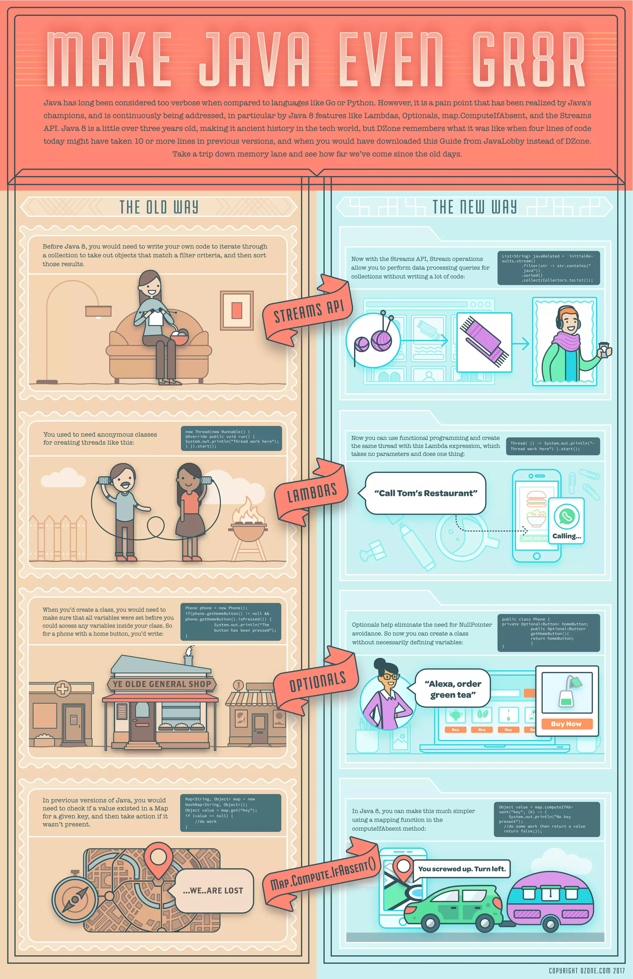 Java Development and Evolution | PDF