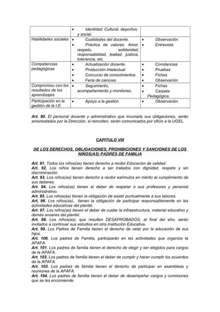 •
Habilidades sociales •
•

•
•
•
•
Compromiso con los •
resultados de los
aprendizajes.
Competencias
pedagógicas

Participación en la
gestión de la I.E.

•

Identidad: Cultural, deportivo
y social.
Cualidades del docente.
Práctica de valores: Amor,
respeto,
solidaridad,
responsabilidad, lealtad, justicia,
tolerancia, etc.
Actualización docente.
Producción Intelectual
Concurso de conocimientos
Feria de ciencias
Seguimiento,
acompañamiento y monitoreo.
Apoyo a la gestión

•
•

Observación
Entrevista

•
•
•
•
•
•

Constancias
Pruebas
Fichas
Observación
Fichas
Carpeta
Pedagógica.
•
Observación

Art. 90. El personal docente y administrativo que incumpla sus obligaciones, serán
amonestados por la Dirección, si reinciden, serán comunicados por oficio a la UGEL.

CAPITULO VIII
DE LOS DERECHOS, OBLIGACIONES, PROHIBICIONES Y SANCIONES DE LOS
NIÑOS(AS) PADRES DE FAMILIA
Art. 91. Todos los niños(as) tienen derecho a recibir Educación de calidad.
Art. 92. Los niños tienen derecho a ser tratados con dignidad, respeto y sin
discriminación.
Art. 93. Los niños(as) tienen derecho a recibir estímulos en mérito al cumplimiento de
sus deberes.
Art. 94. Los niños(as) tienen el deber de respetar a sus profesores y personal
administrativo.
Art. 95. Los niños(as) tienen la obligación de asistir puntualmente a sus labores.
Art. 96. Los niños(as), tienen la obligación de participar responsablemente en las
actividades educativas del plantel.
Art. 97. Los niños(as) tienen el deber de cuidar la infraestructura, material educativo y
demás enseres del plantel.
Art. 98. Los niños(as), que resulten DESAPROBADOS, al final del año, serán
invitados a continuar sus estudios en otra Institución Educativa.
Art. 99. Los Padres de Familia tienen el derecho de velar por la educación de sus
hijos.
Art. 100. Los padres de Familia, participarán en las actividades que organice la
APAFA.
Art. 101. Los padres de familia tienen el derecho de elegir y ser elegidos para cargos
de la APAFA.
Art. 102. Los padres de familia tienen el deber de cumplir y hacer cumplir los acuerdos
de la APAFA.
Art. 103. Los padres de familia tienen el derecho de participar en asambleas y
reuniones de la APAFA.
Art. 104. Los padres de familia tienen el deber de desempeñar cargos y comisiones
que se les encomiende.

 