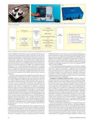 16 SOUND AND VIBRATION/JUNE 2006
Figure 11. (a) Force balance accelerometers; (b) multichannel data acquisition and processing system for ambient vibration tests; (c) strong motion
triaxial seismograph
sities (ANPSDs) and ambient response transfer functions in-
volving all the measurement points. This allowed the devel-
opment of software for modal identification and visualization
used at UBC and EMPA.13 The frequency domain approach was
subsequently improved14,15 by performing a single-value de-
composition of the matrix of response spectra to obtain power
spectral densities of a set of SDOF systems. This method, fre-
quency domain decomposition (FDD), was implemented by
Brincker, et al.,16 and subsequently enhanced17 to extract
modal damping factor estimates. In this last approach (EFDD),
these estimates are obtained through inspection of the decay
of auto-correlation functions evaluated by performing the in-
verse Fourier transform of the SDOF systems’ power spectral
densities.
The time-domain parametric methods involve the choice of
an appropriate mathematical model to idealize the dynamic
structural behavior (usually time-discrete, state-space stochas-
tic models, ARMAV or ARV) and the identification of the val-
ues of the modal parameters so the model fits the experimen-
tal data as well as possible following some appropriate
criterion. These methods can be directly applied to discrete
response time series or, alternatively, to response correlation
functions. The evaluation of these functions can be made based
on their definition using the FFT algorithm18 or applying the
random decrement method (RD).19 A peculiar aspect of output-
only modal identification based on the fitting of response cor-
relation functions is the possibility to use methods that stem
from classical input-output identification methods based on
impulse response functions. Some of these methods are the
Ibrahim time domain (ITD)20, the multiple reference Ibrahim
time domain (MRITD)21, the least-squares complex exponen-
tial (LSCE) 22, the polyreference complex exponential (PRCE),23
or the covariance-driven stochastic subspace identification
(SSI-COV).24
An alternative method that allows direct application to the
response time series is the data-driven stochastic subspace
identification (SSI-DATA).25 Note that the random decrement
technique usually associated with the application of time-do-
main methods like Ibrahim’s can also be the base for the ap-
plication of frequency domain methods (like PP, FDD or
PP method
FDD and EFDD methods
SVD
RD-PP method
RD-FDD and RD-EFDD methods
SVD
Modal
parameters:
fi
ξi
φi
SSI-DATA method
QR, SVD, LS, EVD
Response
time series
y(t)
Welch method
FFT
Numerical techniques used:
FFT – Fast Fourier transform
SVD – Singular value decomposition
LS – Least-squares fitting
EVD – Eigen vector decomposition
QR – Orthogonal decomposition
Estimates of
power spectral
density
functions
Sy
(f)
Estimates of
RD functions
Dy
(t)
Direct method
FFT-based method
FFT
Estimates of
correlation
functions
Ry
(t)
FFT
SSI-COV method
SVD, LS, EVD
LSCE and PTD methods
LS, EVD
ITD and MRITD methods
LS, EVD
Figure 12. Schematic representation of output-only modal identification methods.
EFDD).This leads to free vibration responses from which power
spectral densities can be evaluated using the FFT algorithm,26
thus reducing noise effects (methods RD-PP, RD-FDD and RD-
EFDD). These methods, schematically represented in Figure 12,
have been recently implemented, applied, and compared by
Rodrigues.8 Figure 12 also indicates the five different types of
numerical techniques employed in their development (FFT,
SVD, LS, EVD and QR).
A new operational polymax parameter estimation method
was recently introduced by LMS.27 It operates on spectra or half
spectra (i.e. the Fourier transforms of the positive time lags of
the correlation functions), and its main advantage consists in
yielding extremely clear stabilization diagrams, making an
automation of the parameter identification process rather
straightforward and possibly enabling continuous monitoring
of structural dynamic properties.
Examples of Ambient Vibration Tests. Ambient vibration
tests have been performed with great success in large buildings,
bridges, and other structures. High-quality experimental data-
bases have been used to compare the performance of different
output-only modal identification methods. A benchmark test
concerning the modal identification of the Heritage Court
Tower (Vancouver, Canada) was organized at IMAC-XVIII by
Ventura.28 This example considered a combination of measured
signals (half-sum and half-difference signals along two orthogo-
nal directions at two different points at each floor). This em-
phasized contributions from bending or torsion, as well as high-
frequency resolution to separate contributions from close
modes when using the classical PP method.29 Applying FDD
and SSI methods permitted a more automatic identification
procedure for distinguishing close modes and extracting modal
damping estimates (see Figure 13).
In the case of bridges, complete ambient vibration tests were
developed along about 5 km of the Vasco da Gama Bridge by
FEUP. Regarding the main cable-stayed bridge (Figure 14), the
ambient structural response was measured during periods of
16 minutes at 58 points along the deck and towers (upstream
and downstream) using a wireless system based on six triaxial,
16-bit seismographs synchronized by a laptop computer. The
identification of a significant number of lateral, vertical, and
 