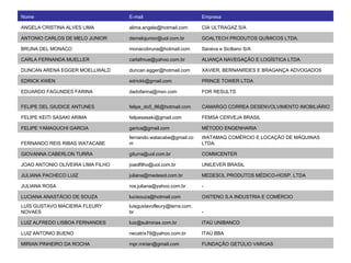 FUNDAÇÃO GETÚLIO VARGAS [email_address] MIRIAN PINHEIRO DA ROCHA  ITAÚ BBA [email_address] LUIZ ANTONIO BUENO  ITAÚ UNIBANCO [email_address] LUIZ ALFREDO LISBOA FERNANDES  - [email_address] LUÍS GUSTAVO MACIEIRA FLEURY NOVAES  OXITENO S.A INDUSTRIA E COMÉRCIO [email_address] LUCIANA ANASTÁCIO DE SOUZA  - [email_address] JULIANA ROSA  MEDESOL PRODUTOS MÉDICO-HOSP. LTDA [email_address] JULIANA PACHECO LUIZ  UNILEVER BRASIL [email_address] JOAO ANTONIO OLIVEIRA LIMA FILHO  COMMCENTER [email_address] GIOVANNA CABERLON TURRA  WATAMAQ COMÉRCIO E LOCAÇÃO DE MÁQUINAS LTDA. [email_address] FERNANDO REIS RIBAS WATACABE  MÉTODO ENGENHARIA [email_address] FELIPE YAMAGUCHI GARCIA  FEMSA CERVEJA BRASIL [email_address] FELIPE KEITI SASAKI ARIMA  CAMARGO CORREA DESENVOLVIMENTO IMOBILIÁRIO [email_address] FELIPE DEL GIUDICE ANTUNES  FOR RESULTS [email_address] EDUARDO FAGUNDES FARINA  PRINCE TOWER LTDA [email_address] EDRICK KWEN  XAVIER, BERNANRDES E BRAGANÇA ADVOGADOS [email_address] DUNCAN ARENA EGGER MOELLWALD  ALIANÇA NAVEGAÇÃO E LOGÍSTICA LTDA [email_address] CARLA FERNANDA MUELLER  Saraiva e Siciliano S/A [email_address] BRUNA DEL MONACO  GOALTECH PRODUTOS QUÍMICOS LTDA. [email_address] ANTONIO CARLOS DE MELO JUNIOR  CIA ULTRAGAZ S/A [email_address] ANGELA CRISTINA ALVES LIMA  Empresa E-mail Nome 
