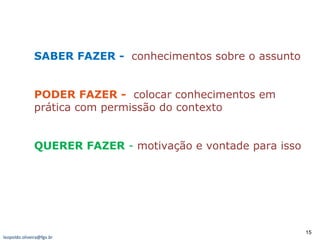 SABER FAZER -  conhecimentos sobre o assunto  PODER FAZER -   colocar conhecimentos em prática com permissão do contexto QUERER FAZER  -  motivação e vontade para isso  [email_address] 