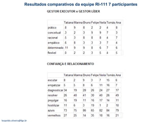 Resultados comparativos da equipe RI-111 7 participantes [email_address] 